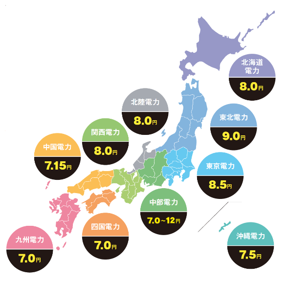 図:電力会社ごとの電力買取価格