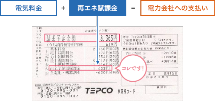 TEPCO領収書イメージ。電気代＋再エネ賦課金=電力会社への支払い