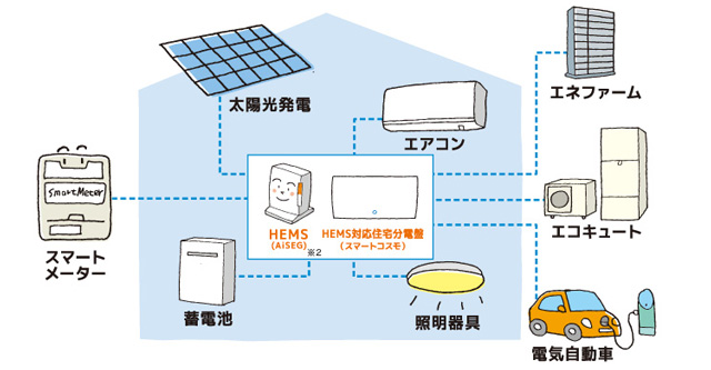 パナソニックの太陽光発電の特長/メーカー比較   メーカー比較