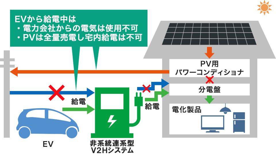 電気自動車を電源に 便利でお得な V2h とは 基礎知識 省エネドットコム
