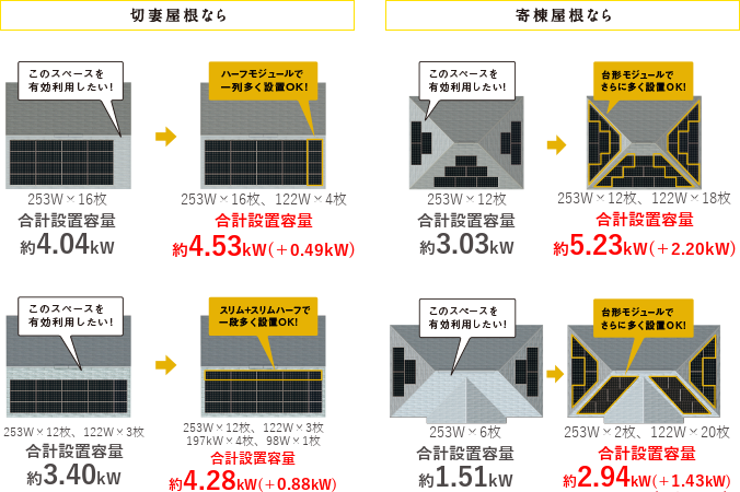 販売終了】屋根スペースを無駄なく活用！三菱電機の太陽光発電