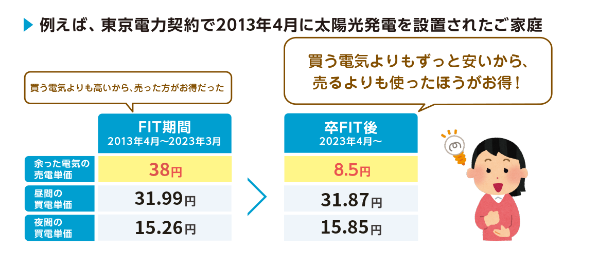 ケース