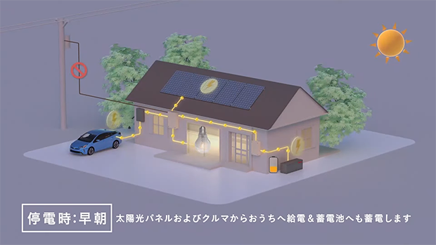 「おうち給電システム」停電時：早朝